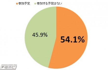 %e3%83%8f%e3%83%ad%e3%82%a6%e3%82%a3%e3%83%bc%e3%83%b3%e3%82%a4%e3%83%99%e3%83%b3%e3%83%88%e5%8f%82%e5%8a%a0%e7%8e%87