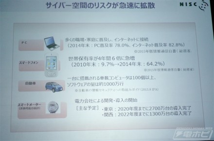 ▲さまざまな機器がネットワークと接続され始め、その分リスクが急速に拡大しています。