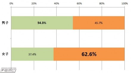 %e3%83%8f%e3%83%ad%e3%82%a6%e3%82%a3%e3%83%bc%e3%83%b3%e3%82%a4%e3%83%99%e3%83%b3%e3%83%88%e5%8f%82%e5%8a%a0%e7%8e%87%ef%bc%88%e7%94%b7%e5%a5%b3%e5%88%a5%ef%bc%89