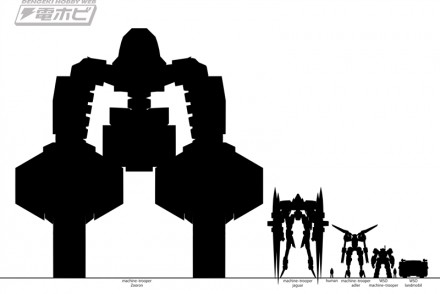 ▲電撃ホビーマガジンに掲載された、各マシンの大きさ比較図。