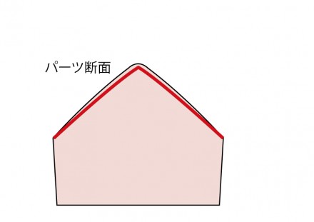 ▲面と面との設置面が鋭く繋がるように削り込んでいく。