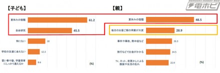 （複数回答／回答人数＝840人）