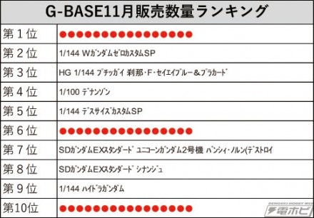 ▲赤丸で示された虫食い部分を当てるクイズです。応募はガンダムファンクラブにておこなわれ、豪華なプレゼントも用意されました！