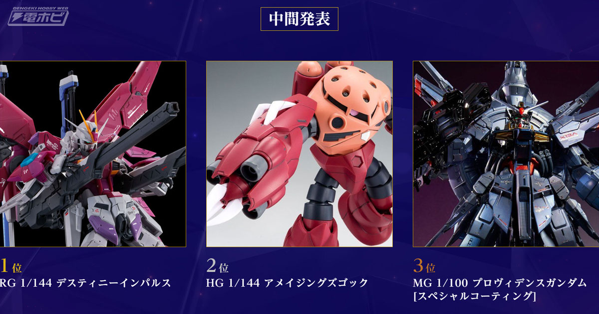 1位は「RG デスティニーインパルス」、2位は「HG アメイジングズゴック」！「プレバンガンプラ総選挙2024」の中間発表公開！3位は「MG  プロヴィデンスガンダム［スペシャルコーティング］」！ | 電撃ホビーウェブ