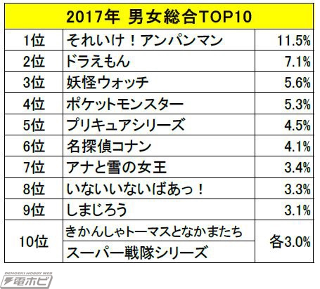 トップ100 ディズニー 人気 キャラクター ランキング 18 アニメ画像